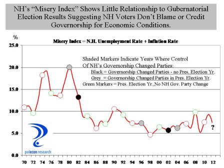 NH Misery Index