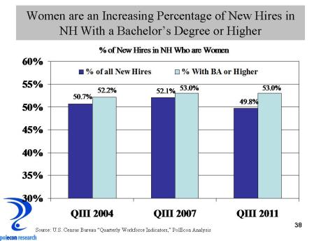 pct new hires who are women