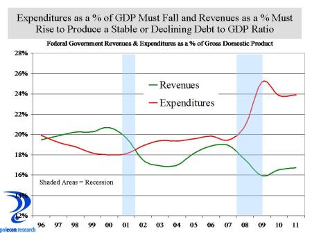 deficit trends