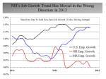Nov 2011 to Nov 2012 Job&nbsp;Growth
