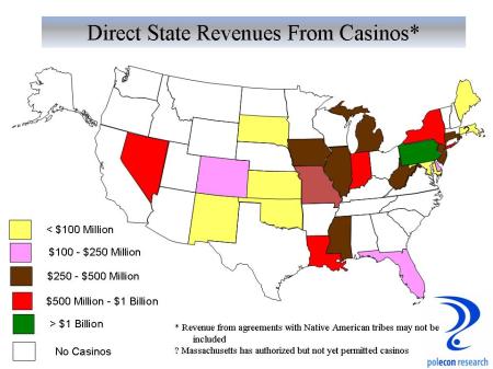 State Revenue from Casinos