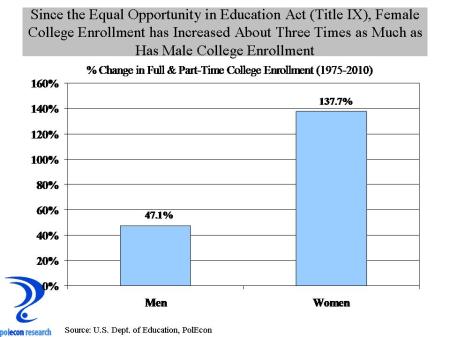 Male Female Enrollment Growth