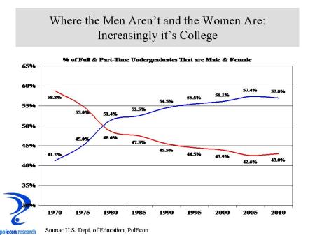 Male_Female Pct of Enrollment