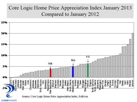 January HPI