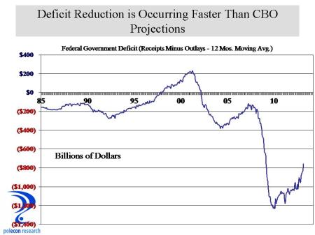 Monthly U.S. Deficit Proxu