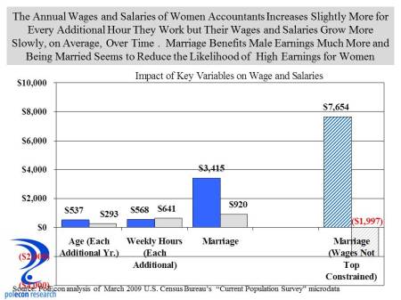 wage and salary impacts