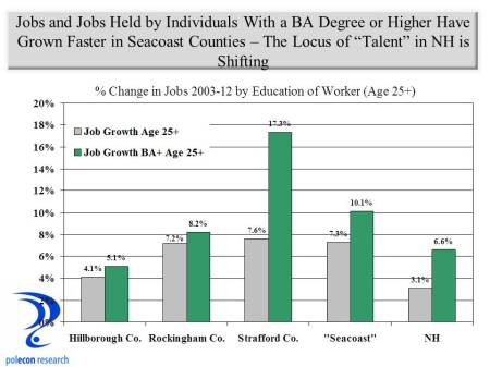 County Job Growth