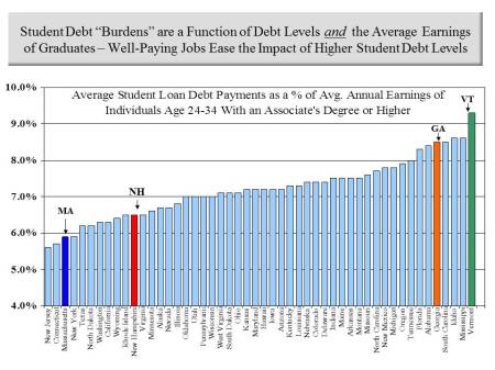 burdens as a pct of earnings