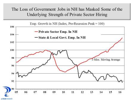 public vs private sector growth