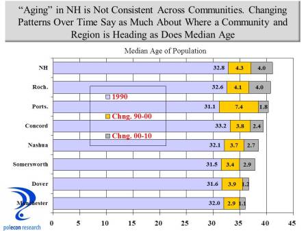 community-median-age