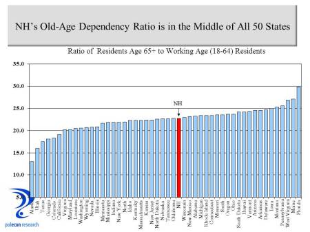 dependency-ratio