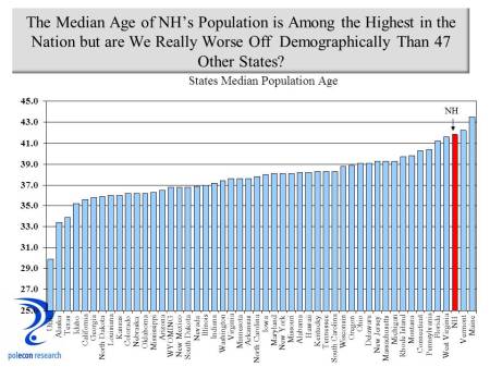 median-age
