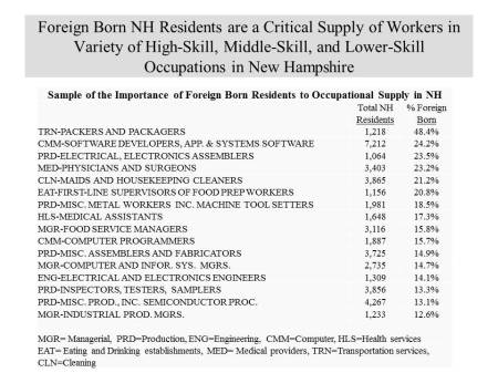 immigrant-share-of-occupations