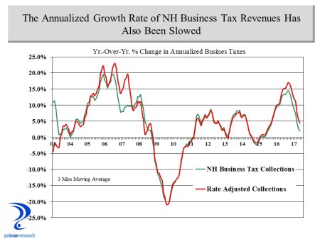 Annualiz NH Business Taxes