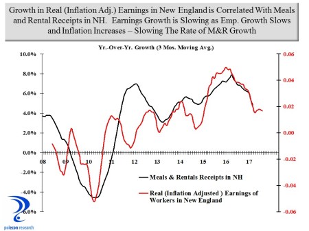 M&amp;R and NE Earnings