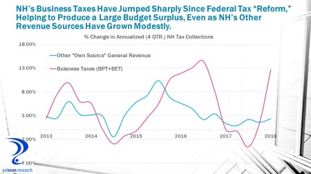 NH Business and other source Revenue Growth