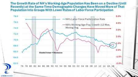 Particption and Population