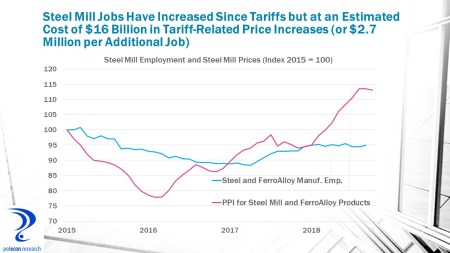 Steel Prices and Emp